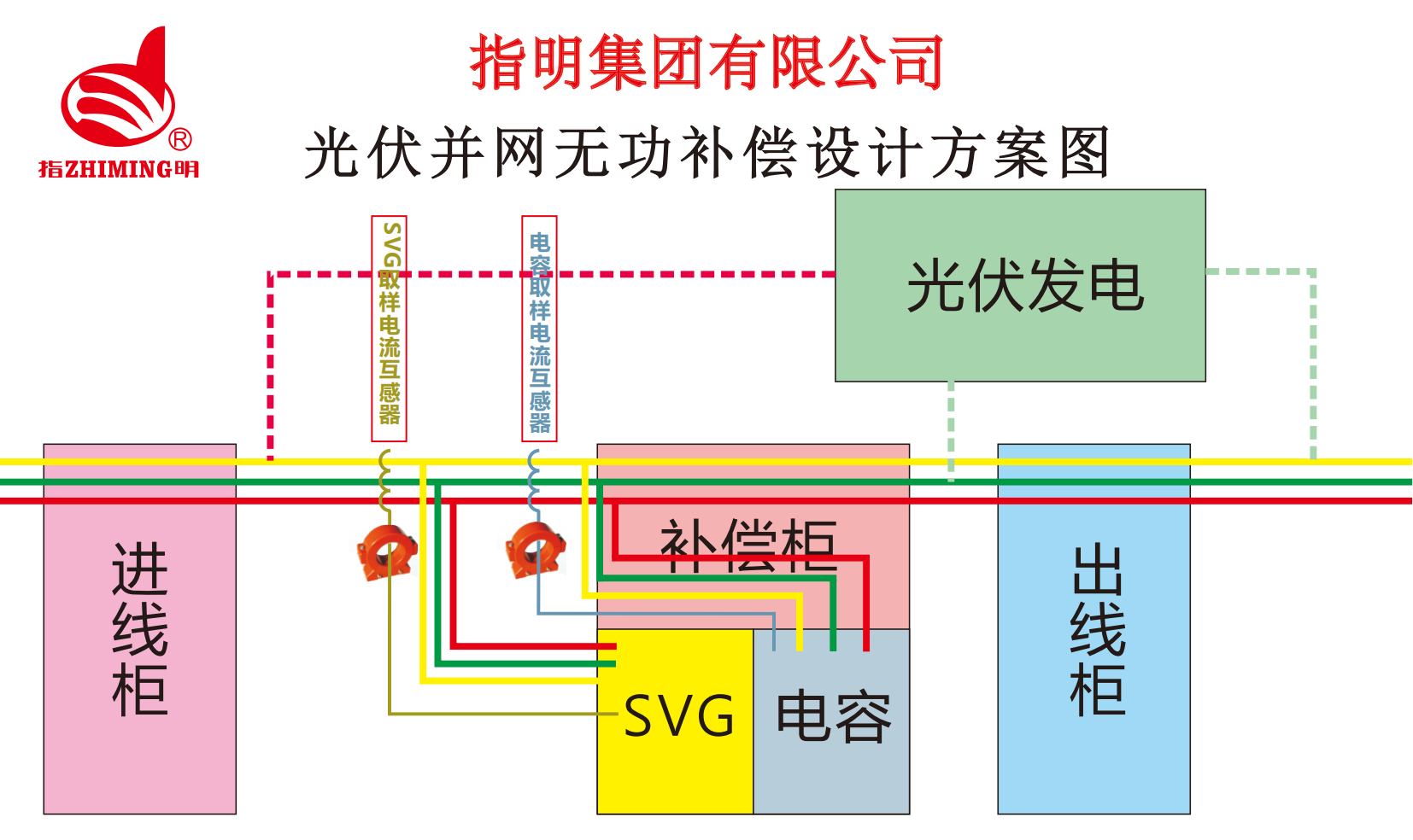 光伏并網(wǎng)無(wú)功補(bǔ)償設(shè)計(jì)方案圖